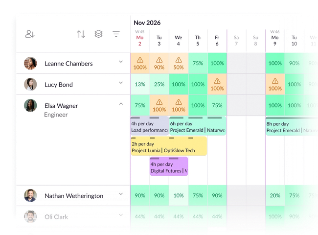 The Resource Guru availability heatmap view on the schedule shows green blocks for capacity at or below 100%, and amber blocks warning about scheduling clashes or days when people are over-capacity.